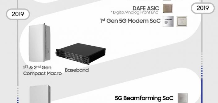5G-Chipset_main1-e1624364908600-1.jpg