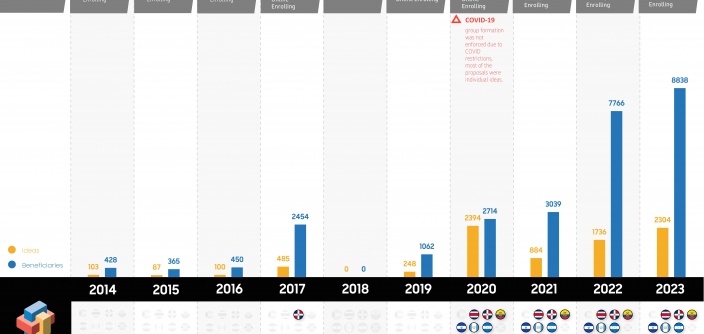 SFT-Consolidado-2014-2023-1.png