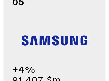Samsung_Interbrand-2023_PR_dl1.jpg