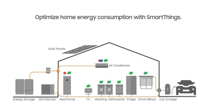 NET-ZERO-2-Brobyholm-Sweden-Smart-City_main1-e1704727321834.jpg