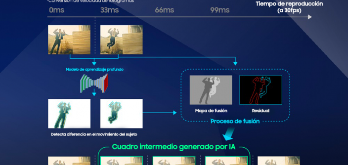 26_03_2024_11_06_IMAGEM_2_Never_Miss_a_Moment_ProVisual_Engine_main2_FINAL_ES-e1711479128758.png