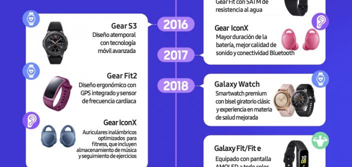 Infographic_Galaxy_Ring_main1_ES-1-e1709934367261.jpg