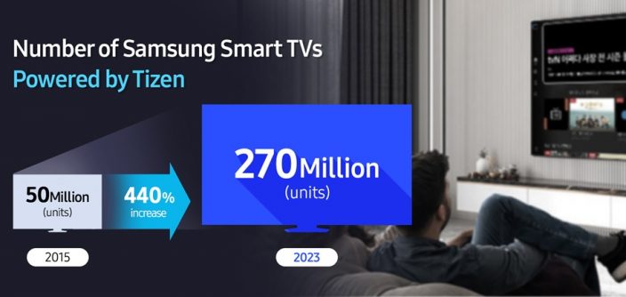 Samsung-TVs-and-Displays-Tizen-Developer-Interview_main1-e1719351187224.jpg