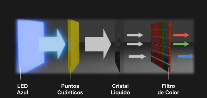 QLED-Panel_ES.png