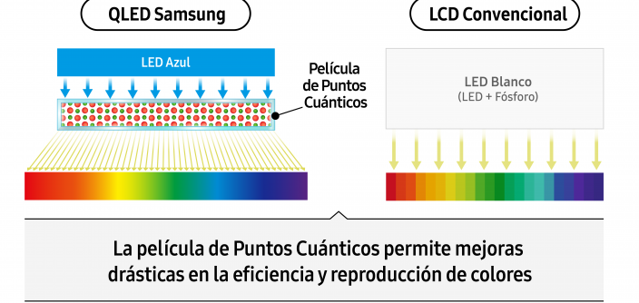 samsung_QLED_es_1-1-e1740502944736.png