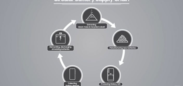 Samsung-Mobile-Galaxy-S25-Circular-Battery-Supply-Chain-Interview_main3.jpg
