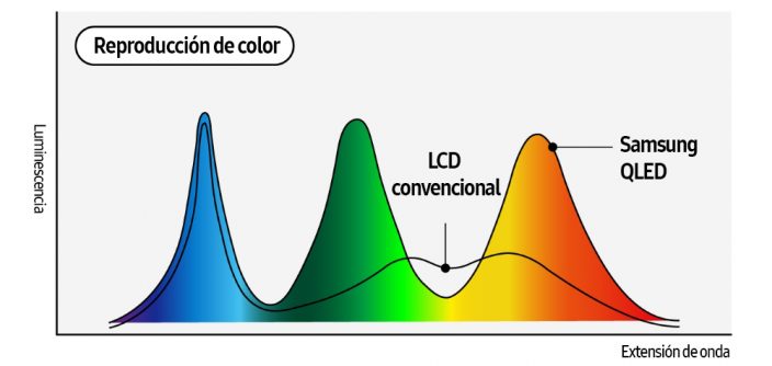 12-Samsung-TVs-and-Displays-Samsung-Quantum-Dots-Technology-QLED-TVs-Quantum-Dots-Experts-Interview-Part-1_main4-e1744799537346.jpg