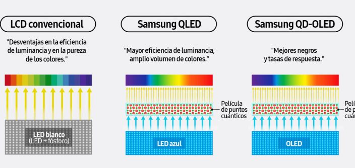2-7-Samsung-TVs-and-Displays-Samsung-Quantum-Dots-Technology-QLED-TVs-Quantum-Dots-Experts-Interview-Part-2_main6-e1744797308361.jpg