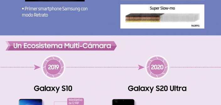 ES_Infographic__15_Years_of_Leading_Smartphone_Camera_Technology_A_History_of_Galaxy_Camera_Innovation-1-e1759347228508.jpg