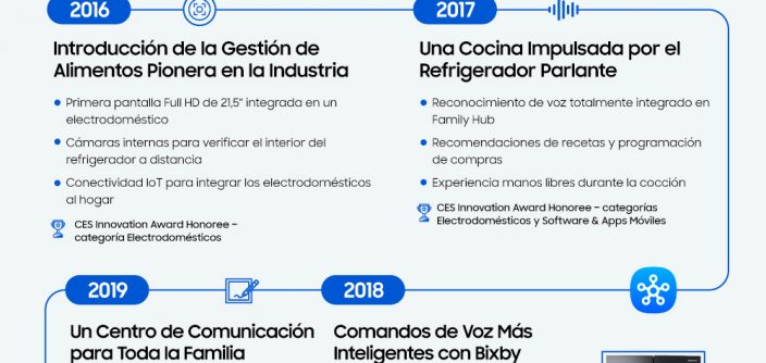 ES-Samsung-Digital-Appliances-Samsung-Family-Hub-10-Years-of-Innovation-Infographic_main1FINAL.jpg.jpg
