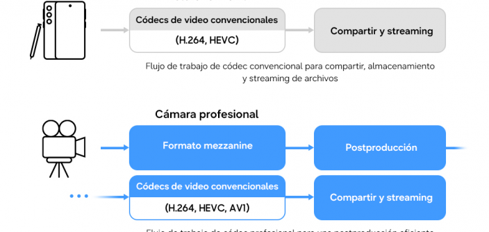 ES-Samsung-Mobile-APV-Codec-Kwang-Pyo-Choi-Editorial_main.png
