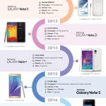 Evolution-of-the-Galaxy-Note_ESP.jpg