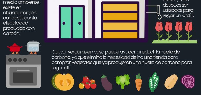 Infographic-Energy-Efficiency-In-The-Home-EDITF.jpg