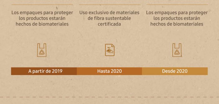 Empaque-Ambientalmente-Sustentable.jpg