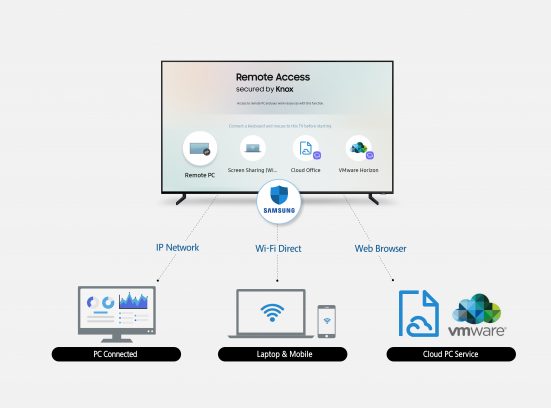 Samsung-Remote-Access_1-551x408.jpg