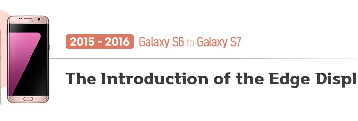 Galaxy-S-Series-History_main4.jpg