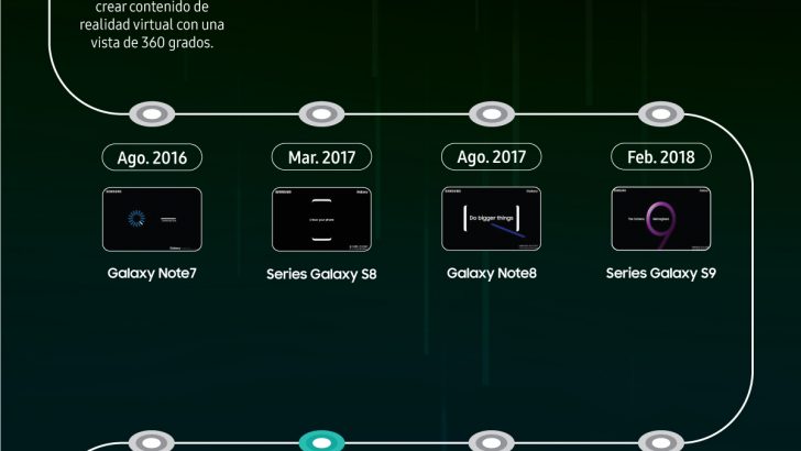 SMP_Unpacked_event_timeline_final_ES.jpg