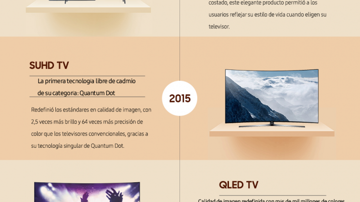 Timeline-of-Samsung-TV-Leadership-Infographic_0224.png