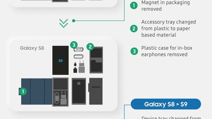 Enabling-a-Sustainable-Future-with-Galaxy-Sí»s-Eco-Conscious-Packaging-3.jpg