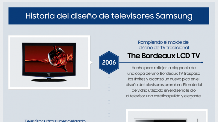 ESP-TV_Design_History.png