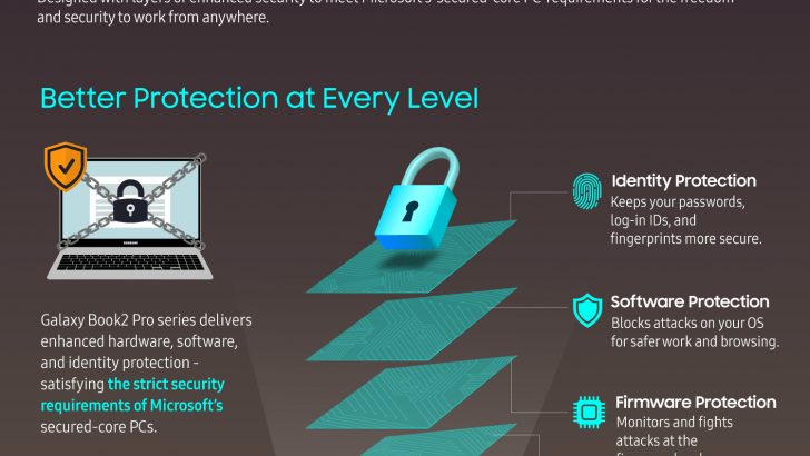 Galaxy-Book2-Pro-series-Security_Infographic.jpg