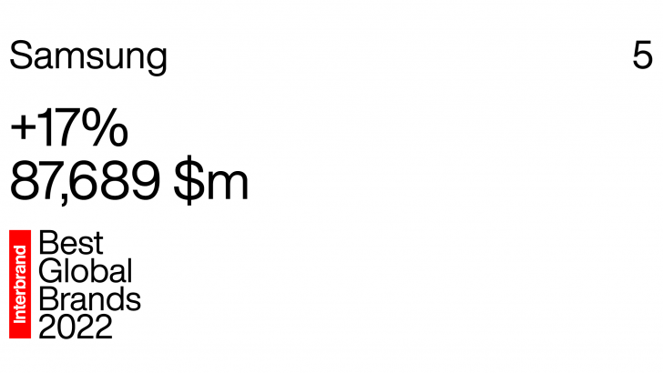 Interbrand-2022_Samsung-1.png