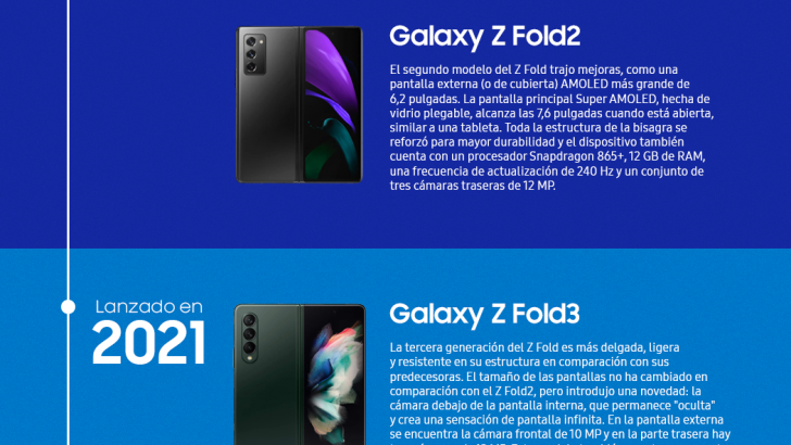SAM_LAO_NEWS_448_Linha-do-tempo_ESP_01-2-e1689094515880.png
