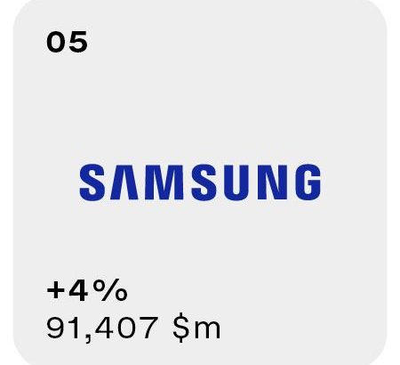 Samsung_Interbrand-2023_PR_dl1.jpg