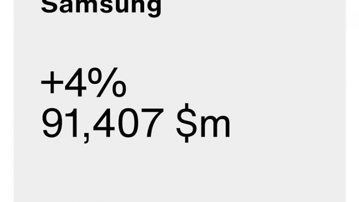Samsung_Interbrand-2023_PR_dl2.jpg