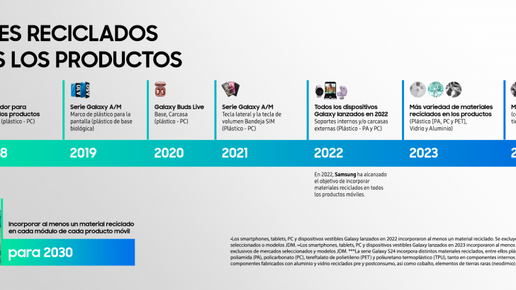 20240408_Recycled-Materials-MX-Infographic_ES.png