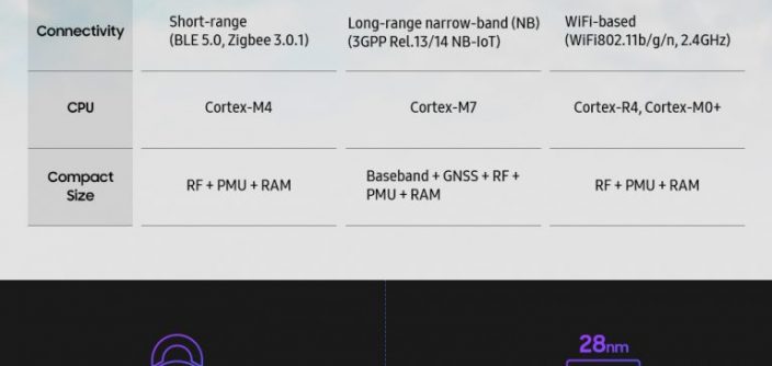 Samsung-Exynos’-IoT-Solution-Full-lineup_FF-768x1267.jpg