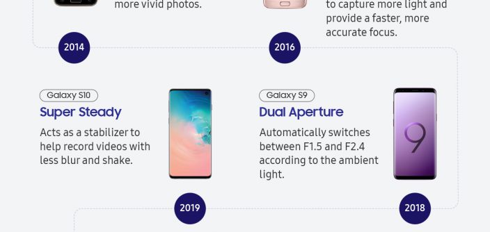 Infographic-How-Samsung’s-Galaxy-S-Series-Revolutionized-the-Camera.jpg