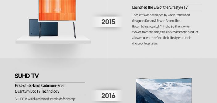 Samsung-TV-History-Infographic_mainF.jpg