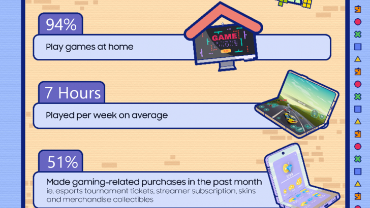 Samsung-Gaming-Insight-Study_SEAO-Infographic-Malaysia.png