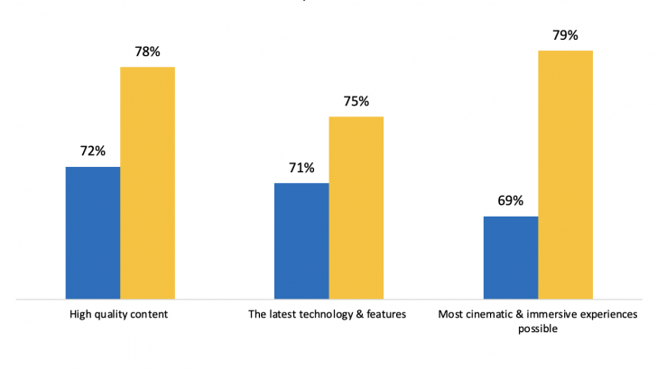 Consumers-expectations-of-new-TVs.png
