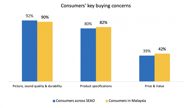 Consumers-key-buying-concerns-1.png