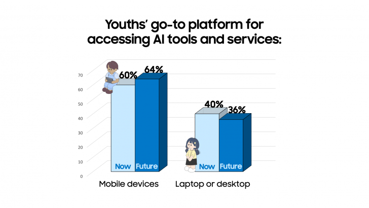 PR_Youth-Survey-on-AI_Press-Release-Image-2.png