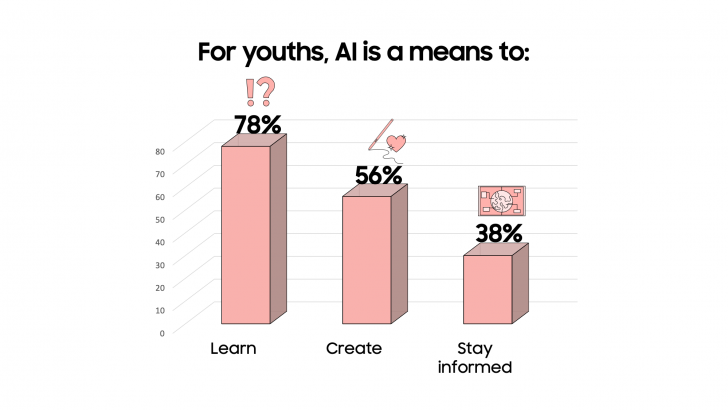 PR_Youth-Survey-on-AI_Press-Release-Image-3.png