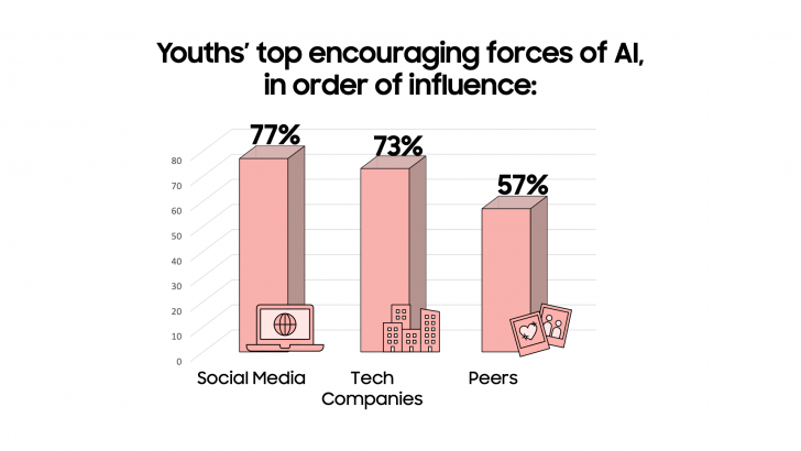 PR_Youth-Survey-on-AI_Press-Release-Image-4.png