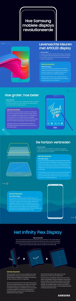 [Infographic] Hoe Samsung mobiele displays revolutioneerde – Samsung ...