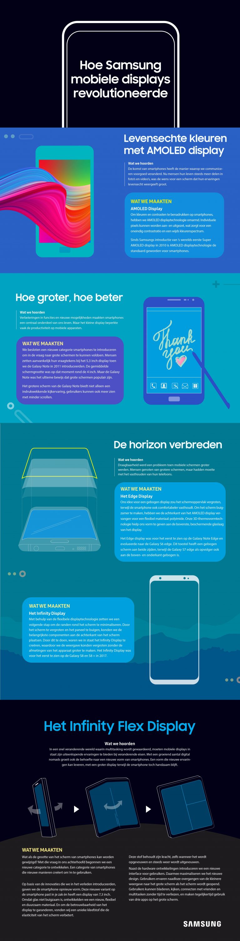 [Infographic] Hoe Samsung mobiele displays revolutioneerde – Samsung ...