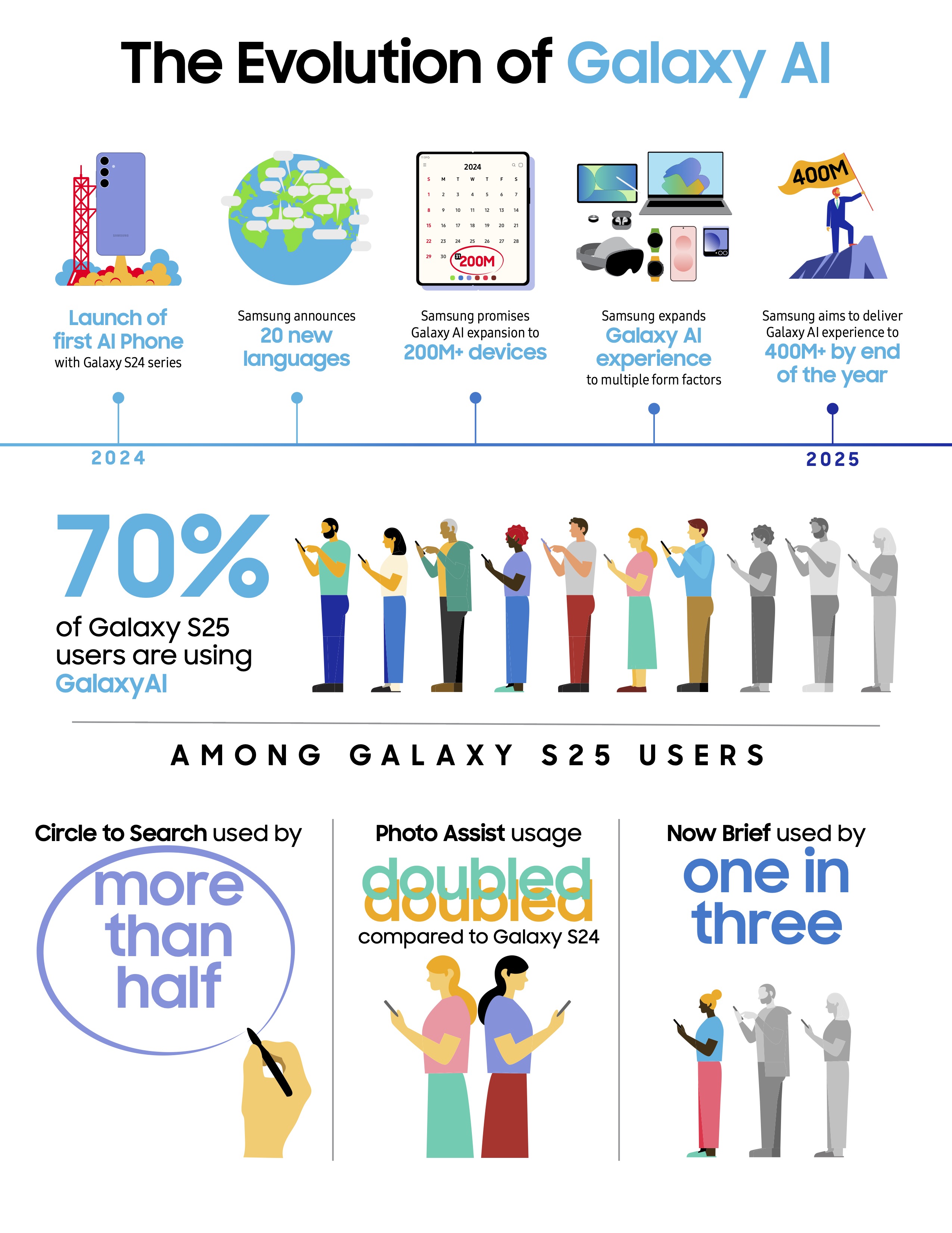 Infographic_The Evolution of Galaxy AI.ai-kopi