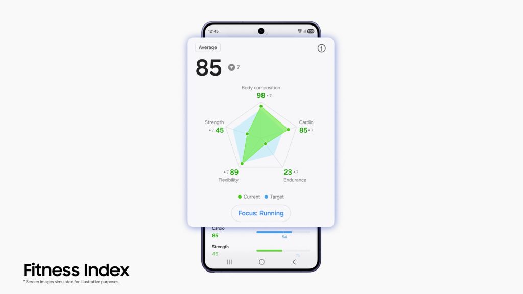 Fitness Index