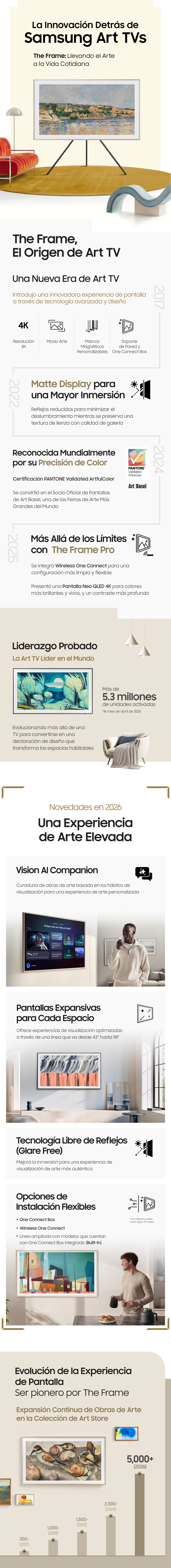 Llevando el arte de The Frame a la vida cotidiana.