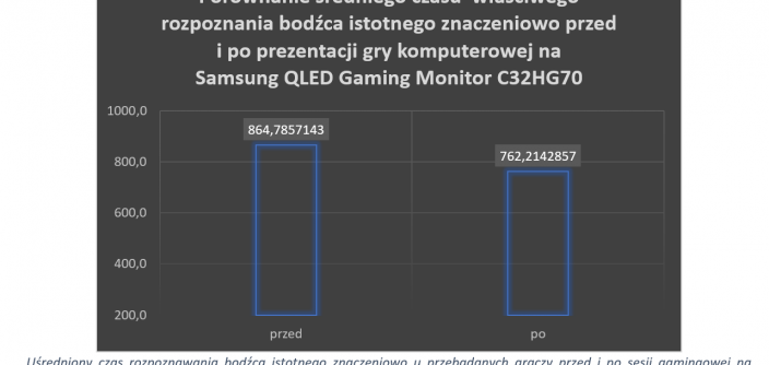 samsung_badanie_wiml.png