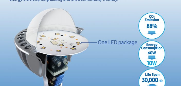 samsung_led_infographic_led_lighting.jpg