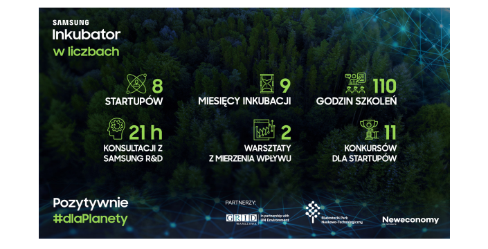 Samsung_Inkubator_Białystok