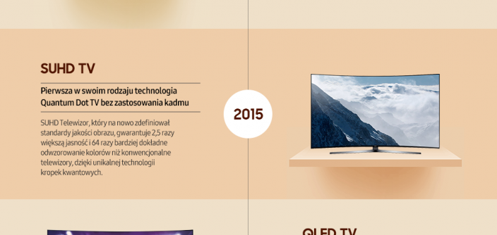 Infografika_Historia-telewizorów.png
