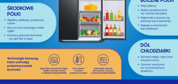 infografika_samsung_chlodziarce_.jpg