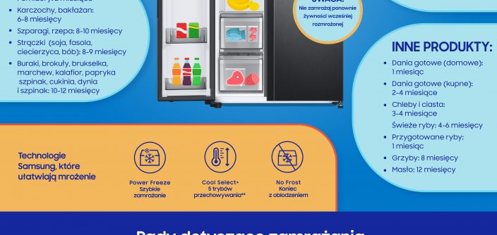 infografika_samsung_zamrażka_.jpg